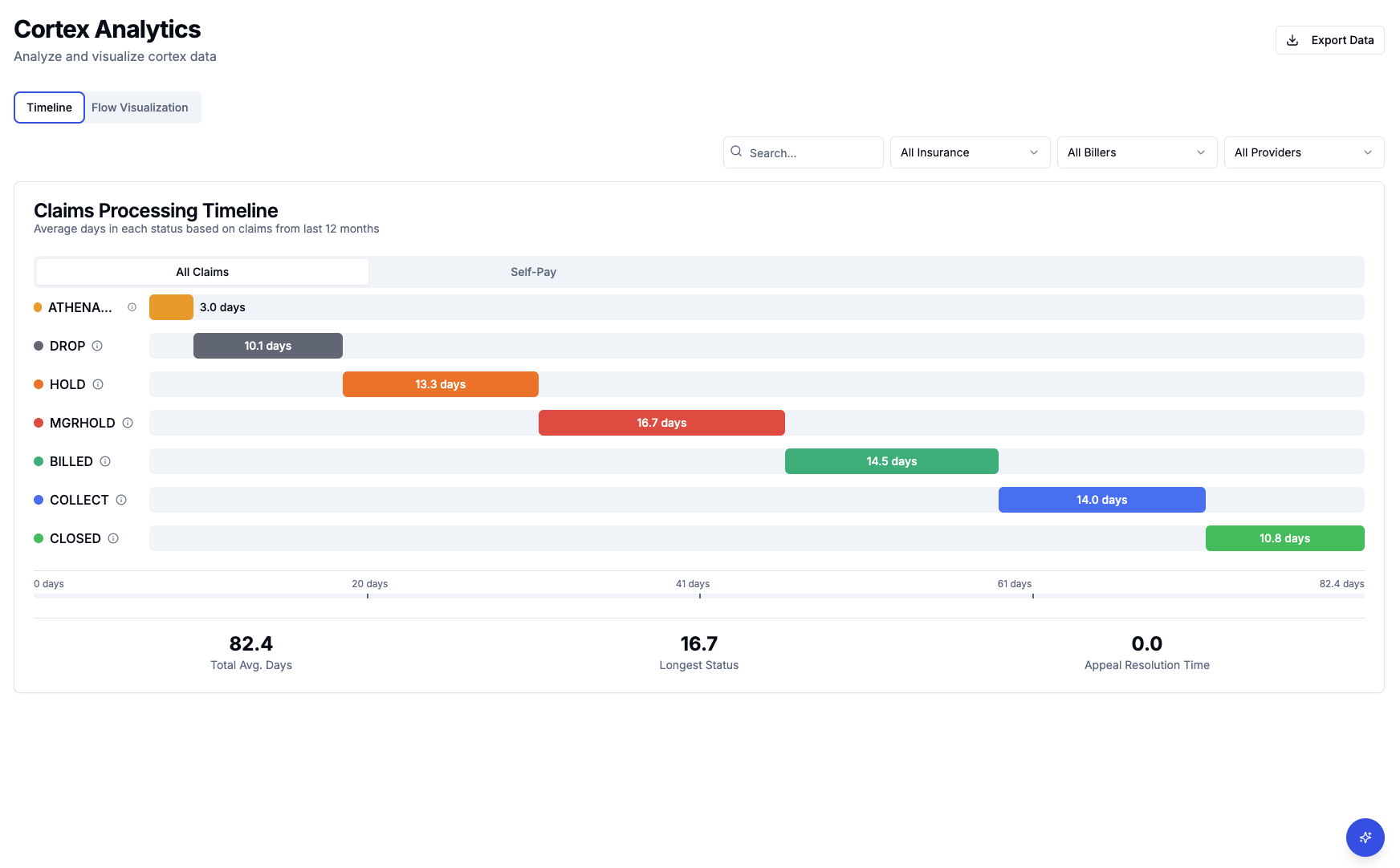 Cortex Analytics Dashboard